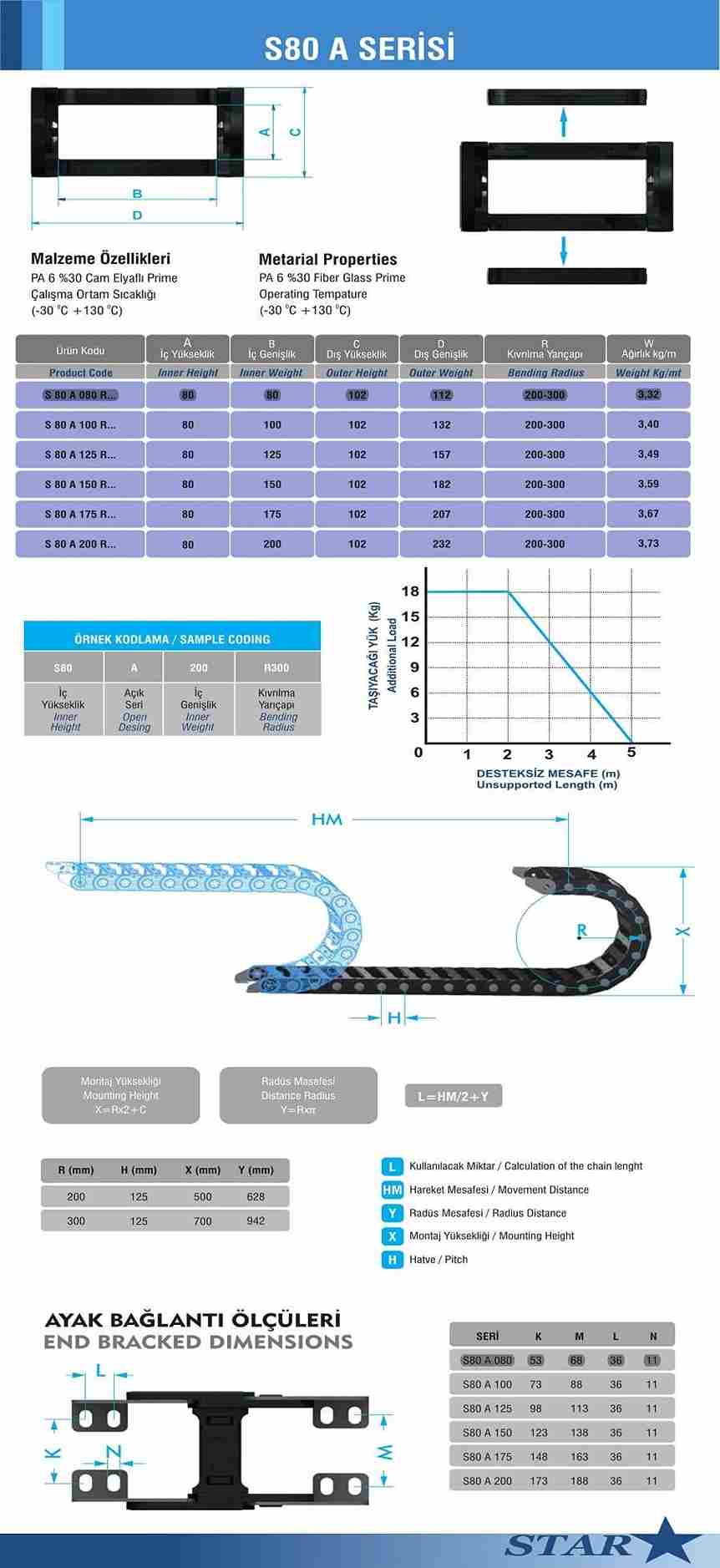 Hareketli Kablo Kanalı
