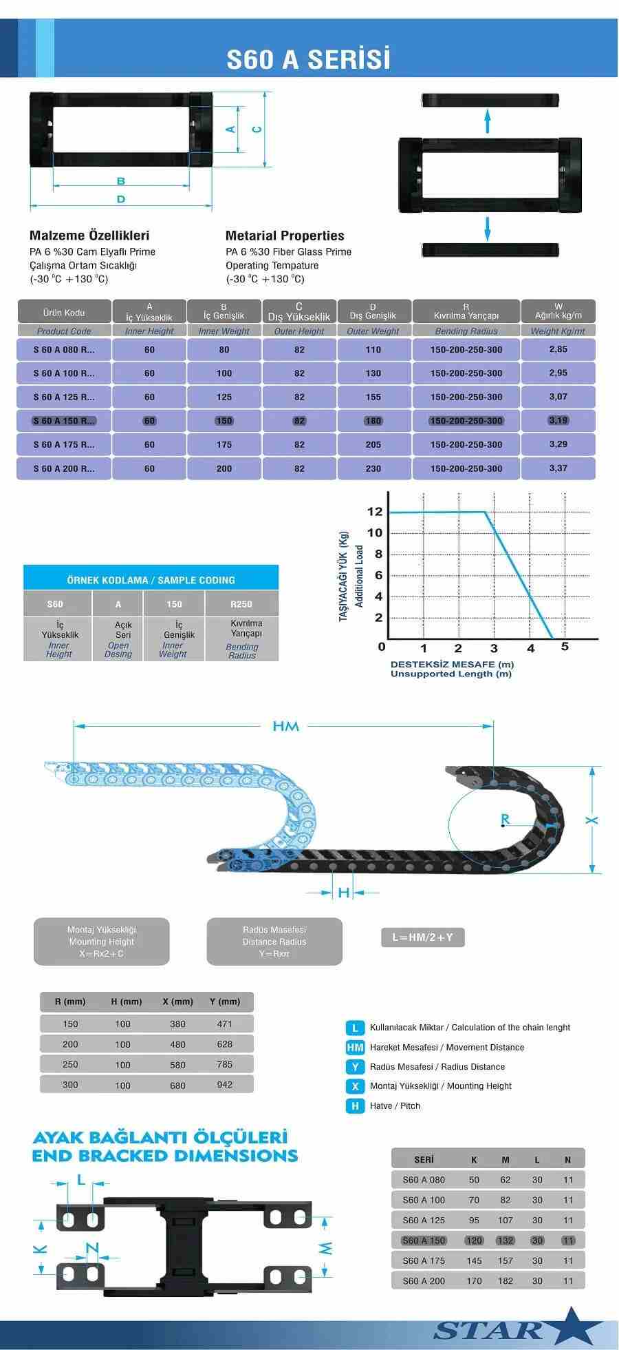 Hareketli Kablo Kanalı S60 Plastik Ağır Seri 200