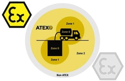 Exproof Ürünler Neden Pahalıdır? (Maliyet Analizi)