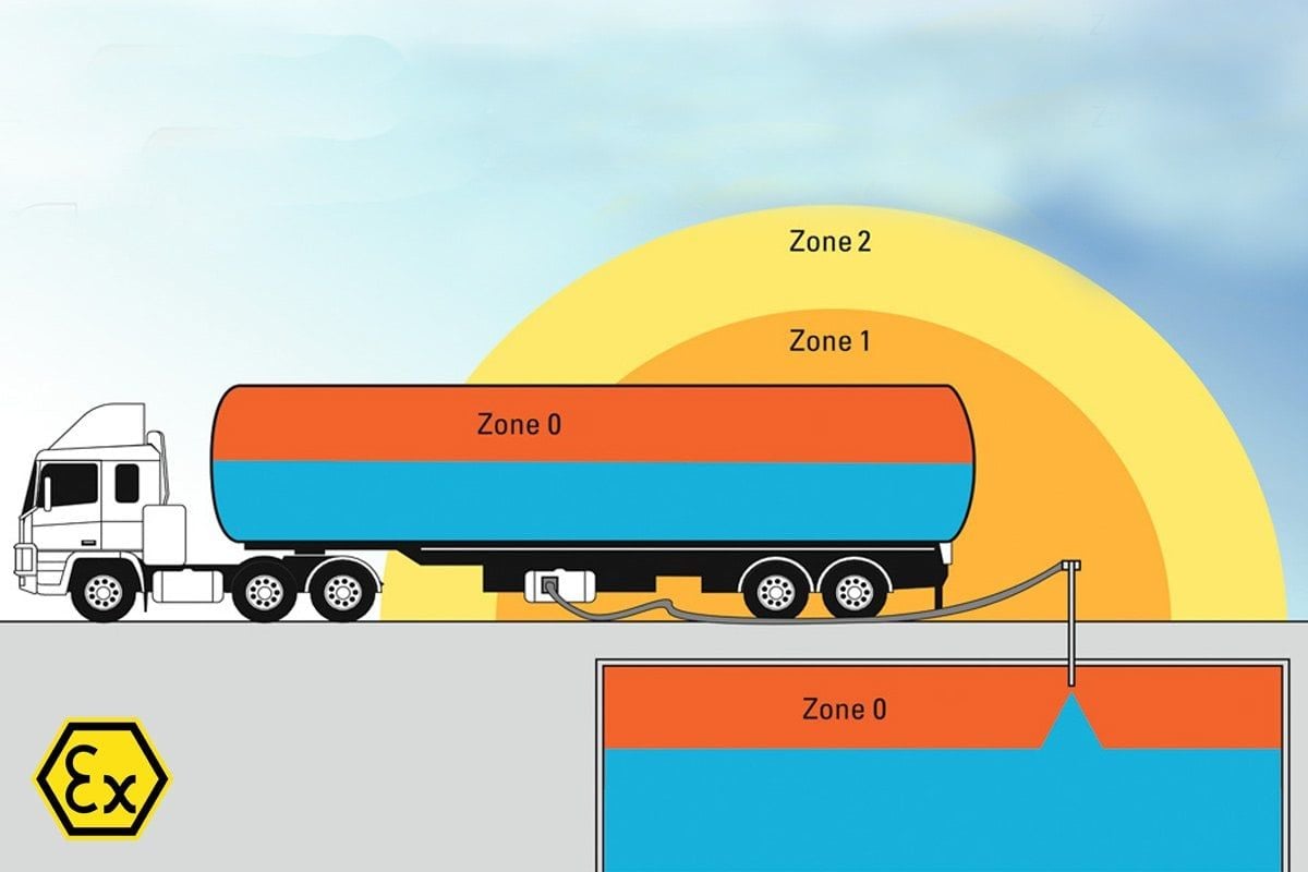 Zone Nedir? Zone Sınıfı Nelerden Oluşur?