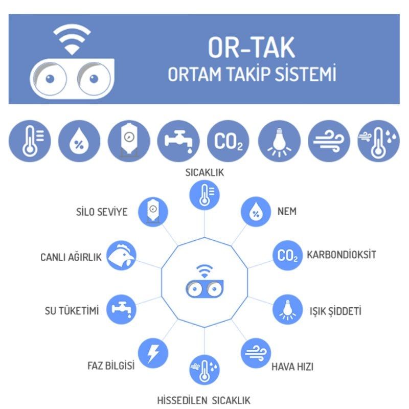 Or-Tak Ortam Takip Sistemi Nedir?