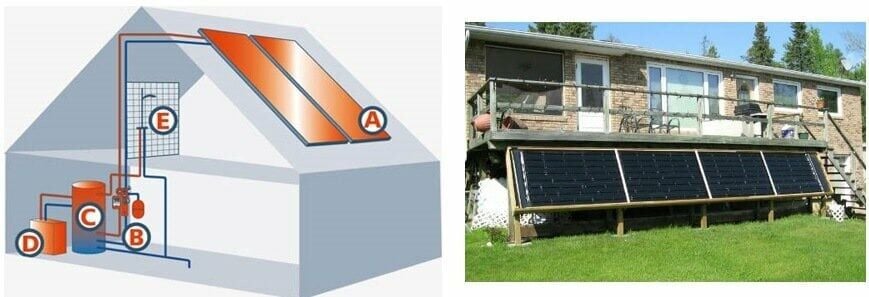 Güneş Enerjisiyle Su Nasıl Isıtılır