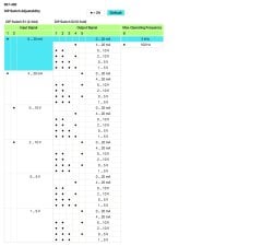 857-400 Sinyal dönüştürücü izolasyon kuvvetlendirici 0(4)-20mA, 0-5V, 0-10V, 2-10V, 1-5V giriş/çıkış