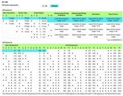 857-800 PT100 Dönüştürücü