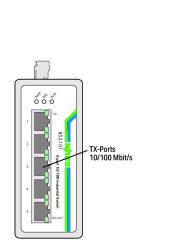 852-101 5-port 100base-TX Endüstriyel Ethernet Switch, --40/ +70oC