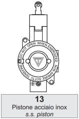 Exproof Limit Siviç ( Doğrusal Makaralı ) Zone 1
