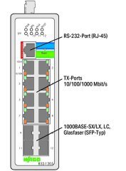 852-1305 8-port Yönetilebilir ,1000base-T + 4-Slot 1000BASE-SX/LX Endüstriyel Ethernet Switch (Fiber / Eth.), Yedekli 12-60V güç girişi