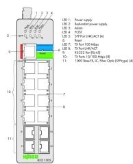 852-1305 8-port Yönetilebilir ,1000base-T + 4-Slot 1000BASE-SX/LX Endüstriyel Ethernet Switch (Fiber / Eth.), Yedekli 12-60V güç girişi