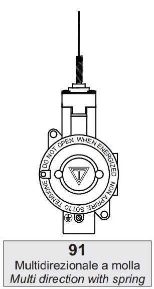 Exproof Limit Siviç ( Sipiral Tel ) Zone 1