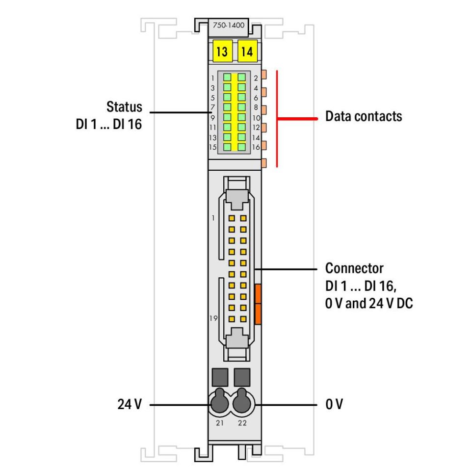 750-1400 16 kanallı dijital giriş; 24 VDC; 3 ms; Şerit kablo