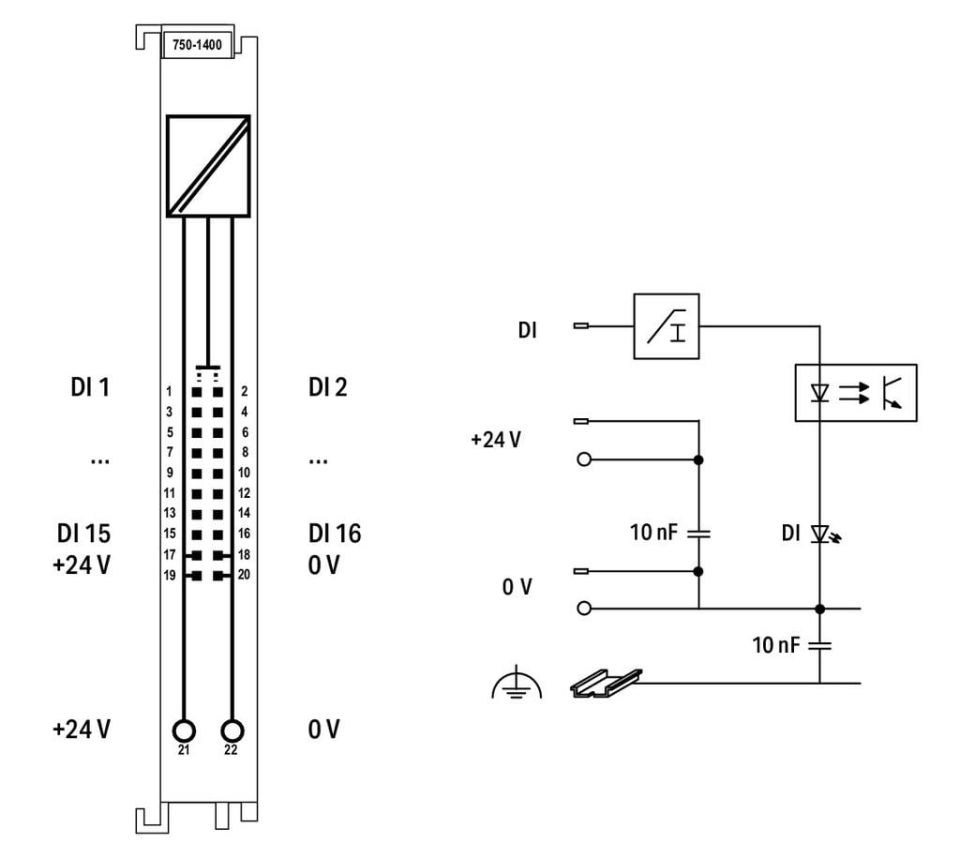750-1400 16 kanallı dijital giriş; 24 VDC; 3 ms; Şerit kablo