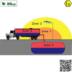 22W Exproof Yönlendirme Zone 1 ( Led Tube , 3 Saat Acil Kit )