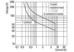 788-516 AC 230 V, 2x8 A, soketli