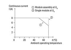 788-516 AC 230 V, 2x8 A, soketli