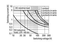 858-154 24VAC, 4x5A kontak röle, manuel çektirme, dahili LED fonksiyonlu