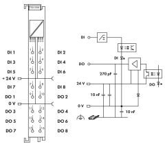 750-1506 8 kanallı dijital giriş/çıkış; 24 VDC; 0,5 A; açık gri