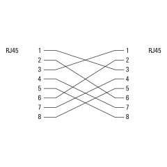Cat. 6 Crossover Patch kablo Gri 1mt Hazır Kablo